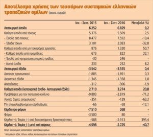 Τελικά πόσα ψέματα έχουν πει οι τραπεζίτες